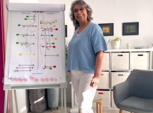 Dozentin erklärt im Jin Shin Jyutsu Selbsthilfekurs die 26 Sicherheits-Energieschlösser anhand eines Flipcharts in heller Praxisatmosphäre